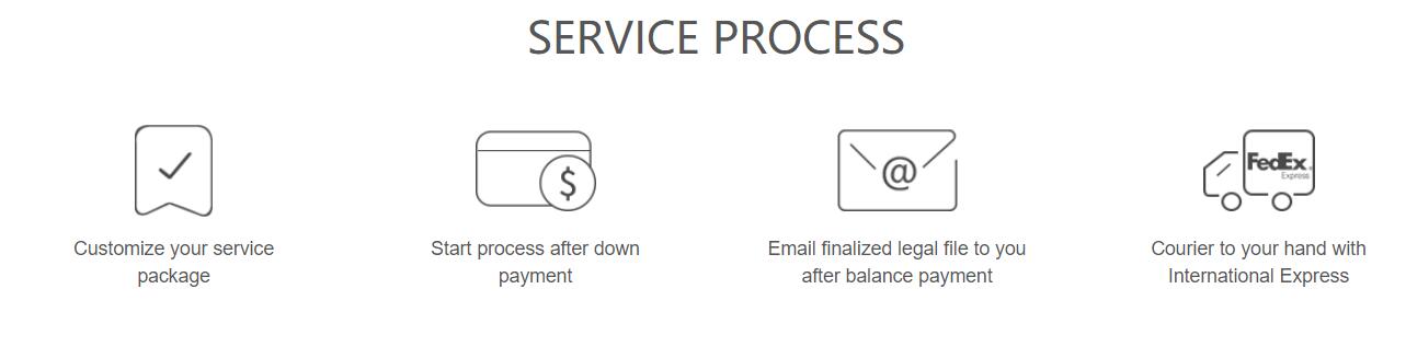 China Consulting Company Service Process