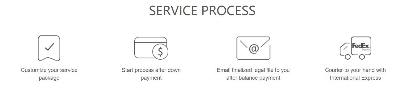 China Consulting Company Service Process