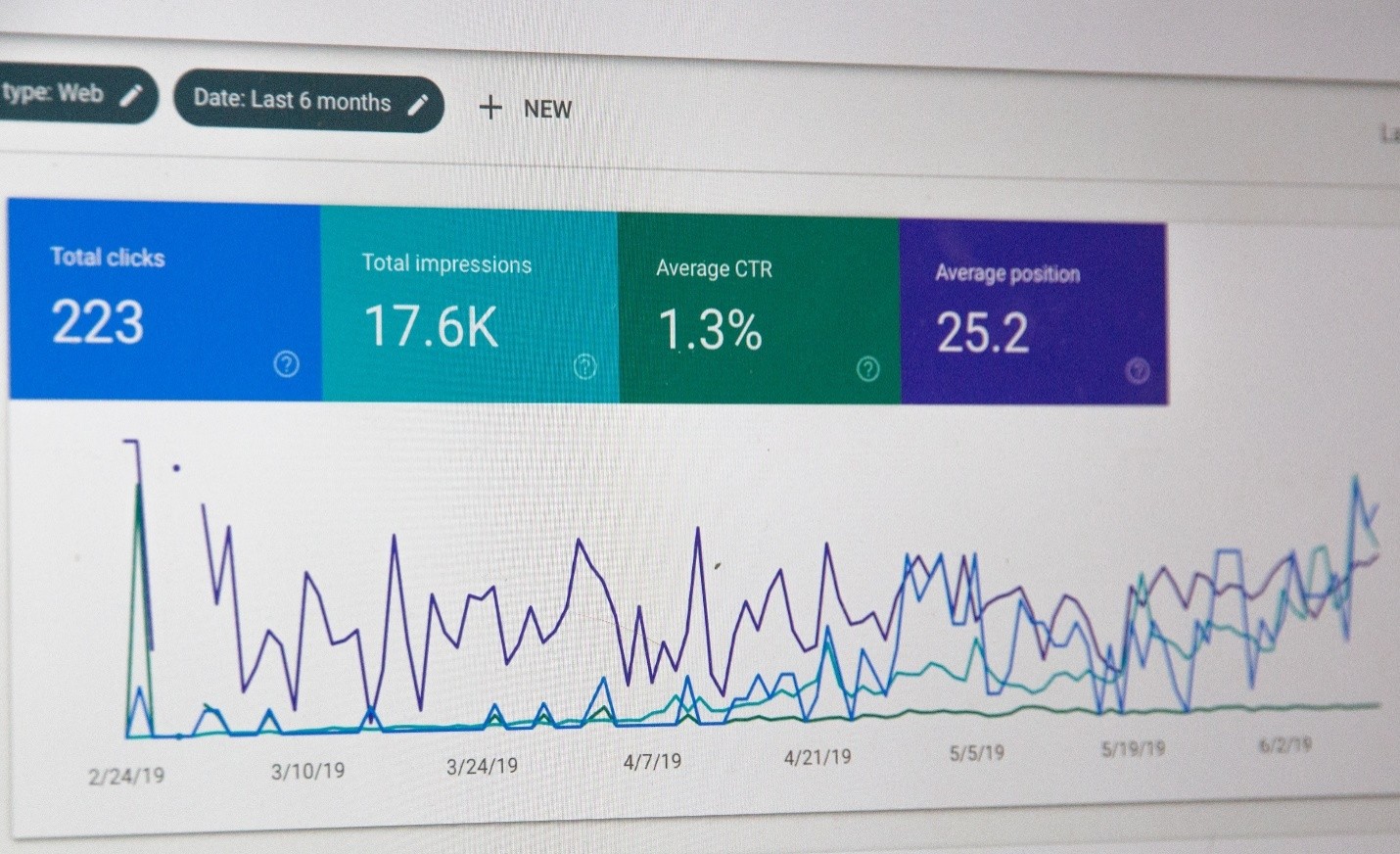 A screen displaying statistics and graphs